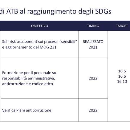 Presentazione BDS 2020-21-11_page-0001.jpg