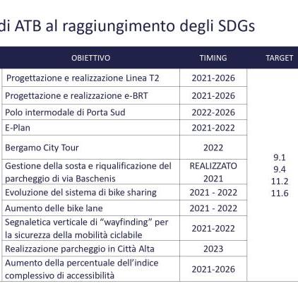 Presentazione BDS 2020-21-12_page-0001.jpg