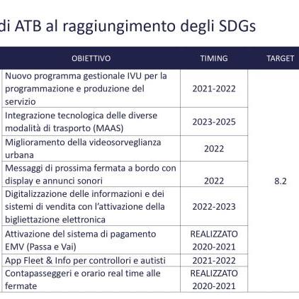 Presentazione BDS 2020-21-14_page-0001.jpg