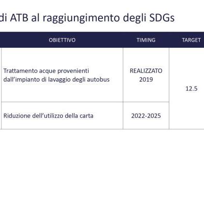 Presentazione BDS 2020-21-17_page-0001.jpg